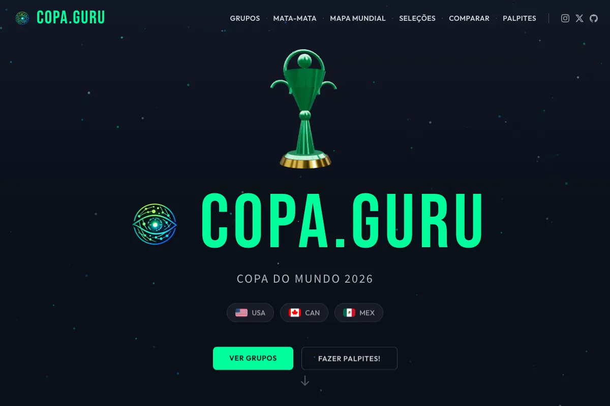 Copa.Guru
